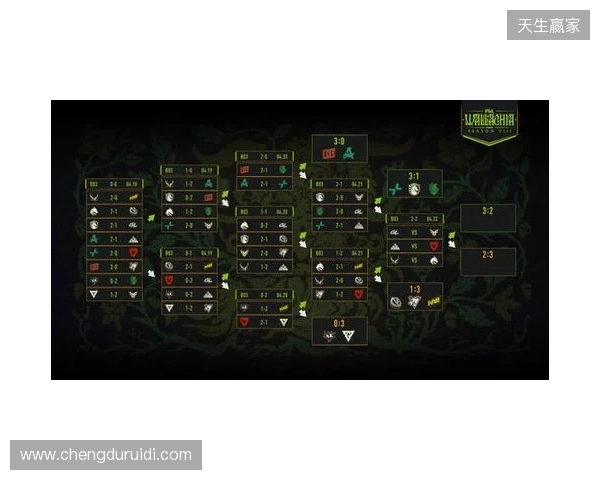 PGL瓦拉几亚S8瑞士轮第四日结束，XG将在2-2组对阵Spirit